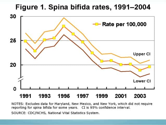 spina-bifida